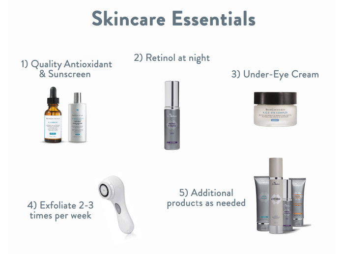 Skincare Essentials for Women in their 40's Utah Facial Plastics