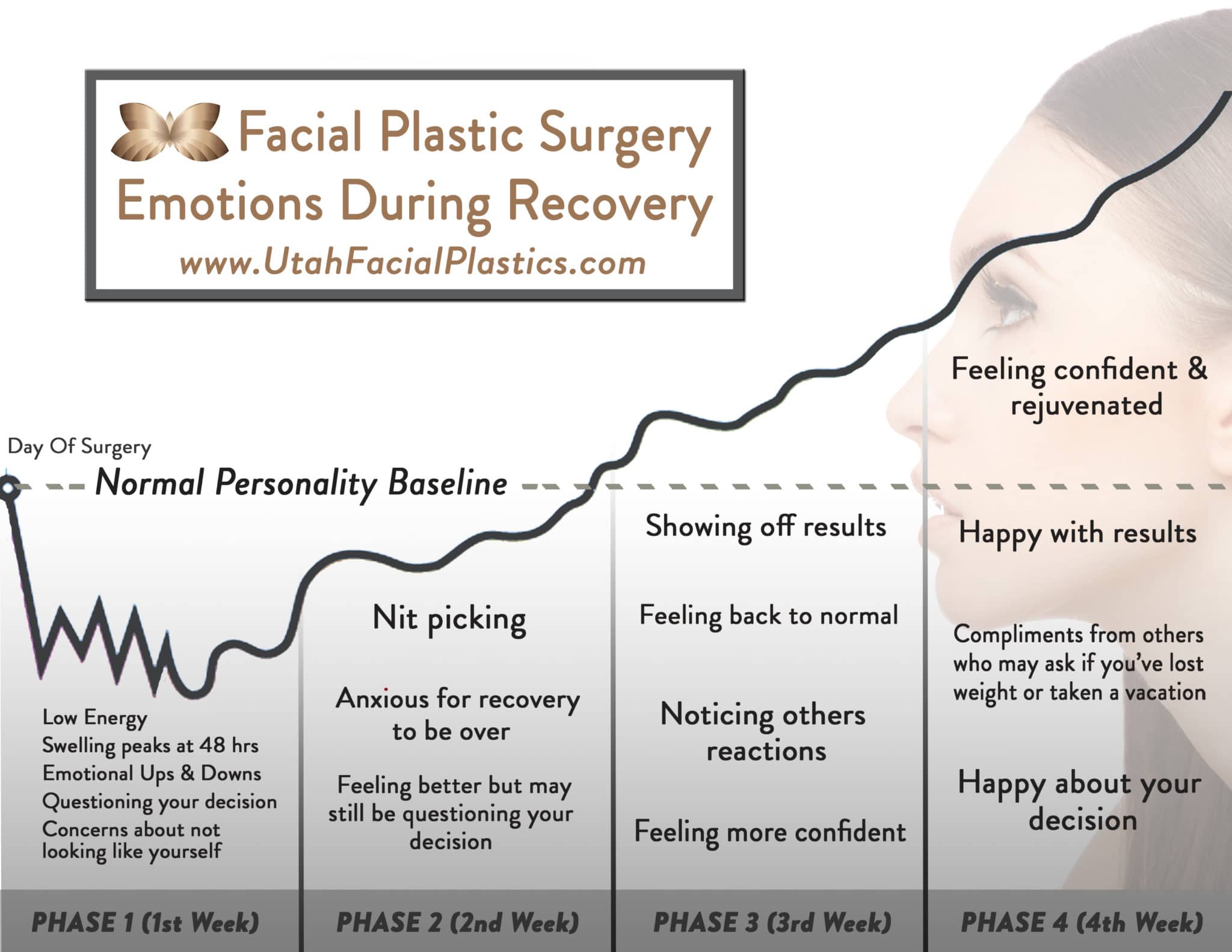 facelift emotions