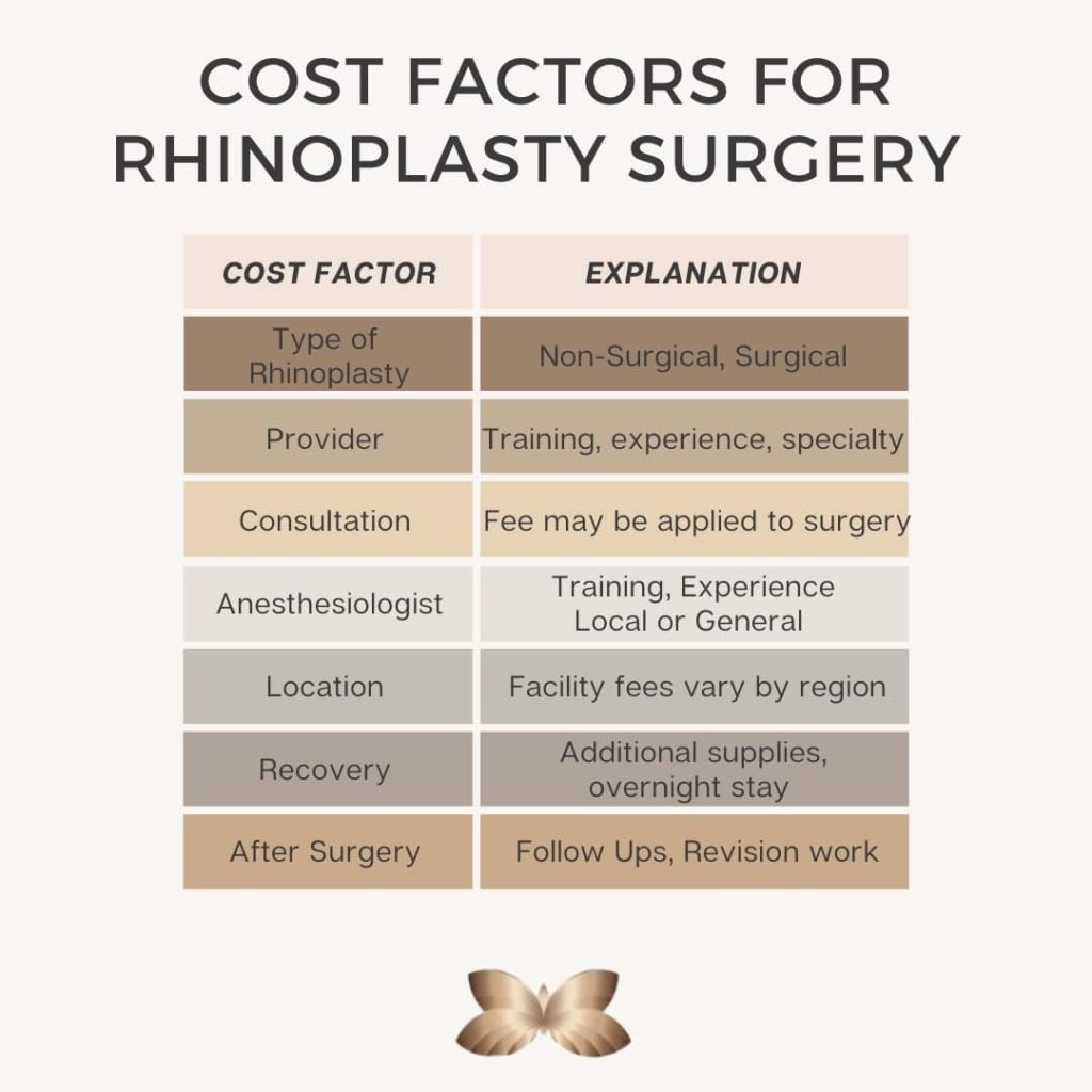 Rhinoplasty Surgery Chart
