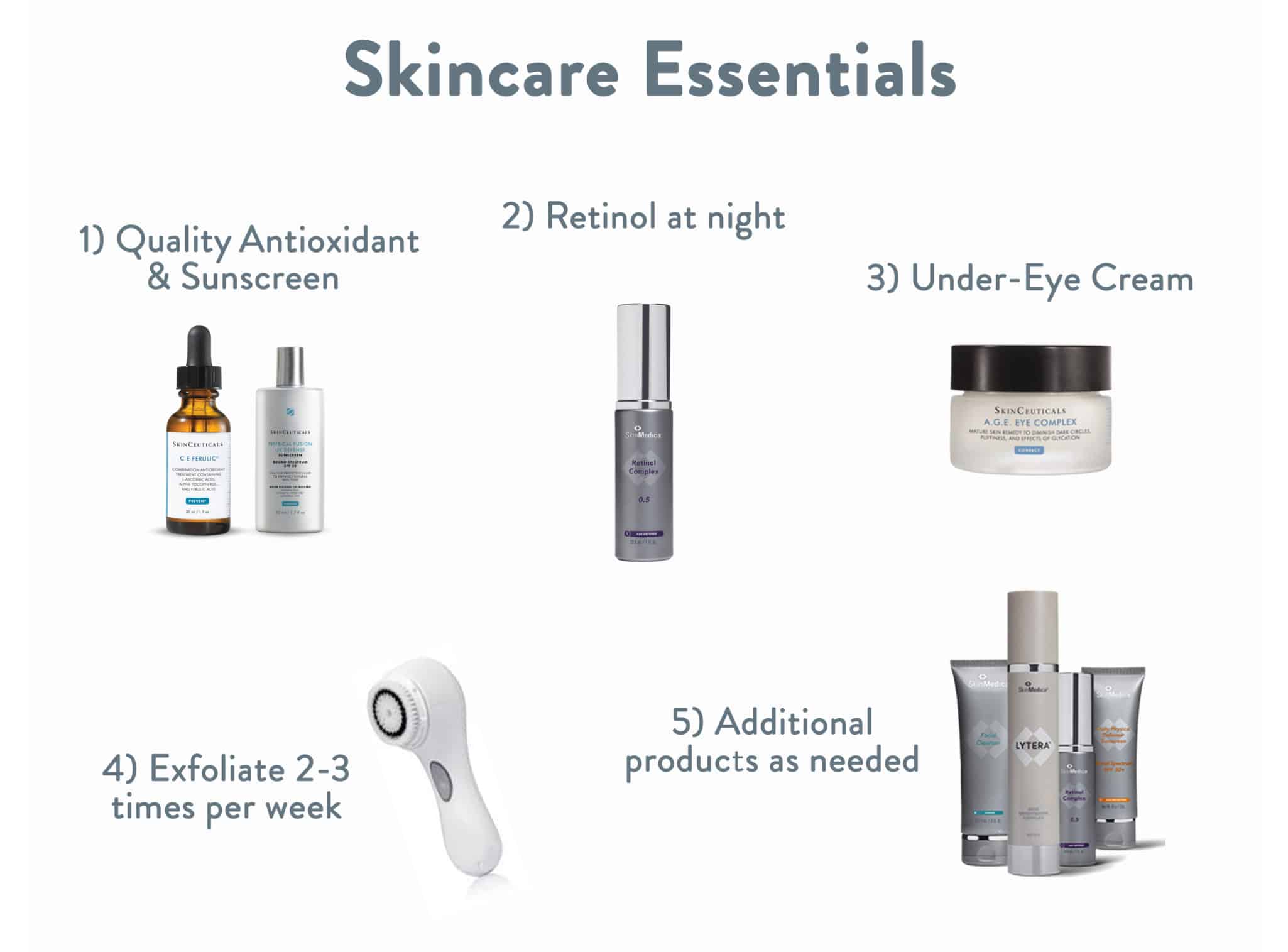 Skincare