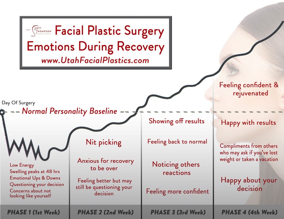 tabla de emociones de estiramiento facial