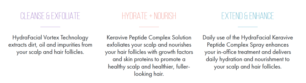Keravive hair treatment Keravive hair treatment