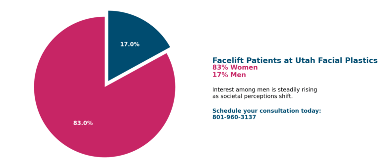facelift gender breakdown infographic